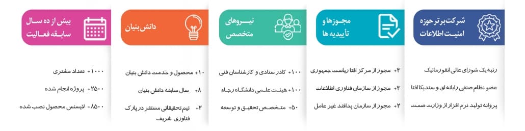 شرکت فناوری اطلاعات رجا